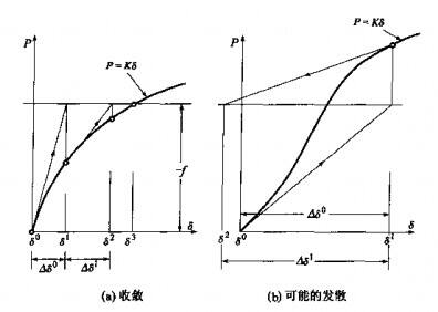 ABAQUS子程序UMAT里弹塑本构的实现的图65